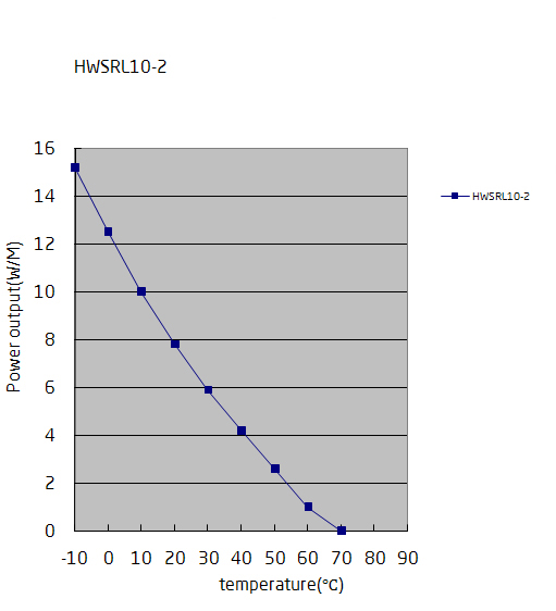 HWSRL10-2CR пусковые токи