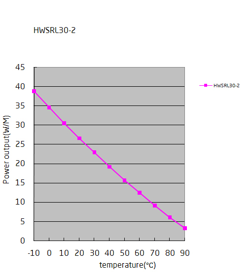HWSRL30-2CR пусковые токи