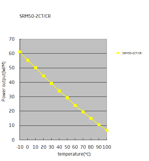 SRM50-2CT пусковые токи